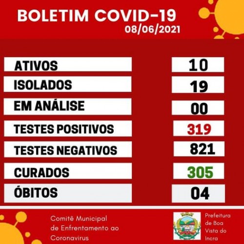 atualizacao-do-boletim-municipal-epidemiologico-20