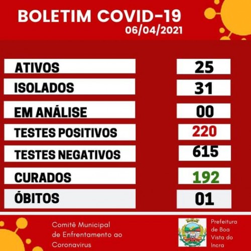 atualizacao-do-boletim-municipal-epidemiologico-59