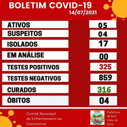 atualizacao-do-boletim-municipal-epidemiologico-60