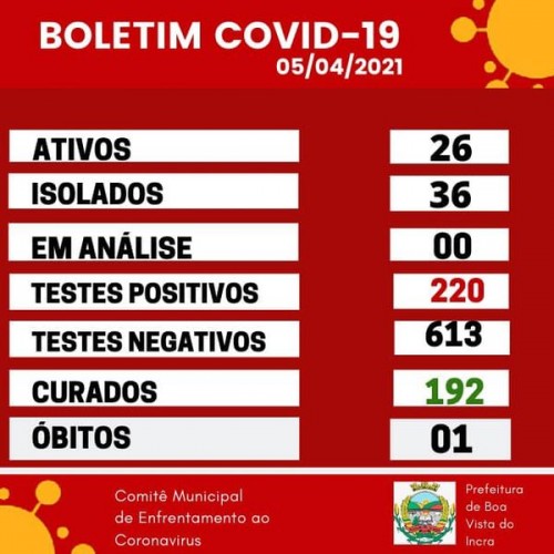 atualizacao-do-boletim-municipal-epidemiologico-61